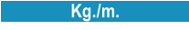 Kg./m.