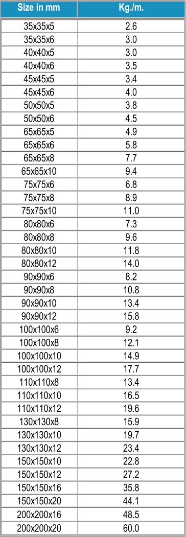 Size in mm   Kg./m.   35x35x5   2.6   35x35x6   3.0   40x40x5   3.0   40x40x6   3.5   45x45x5   3.4   45x45x6   4.0   50x50x5   3.8   50x50x6   4.5   65x65x5   4.9   65x65x6   5.8   65x65x8   7.7   65x65x10   9.4   75x75x6   6.8   75x75x8   8.9   75x75x10   11.0   80x80x6   7.3   80x80x8   9.6   80x80x10   11.8   80x80x12   14.0   90x90x6   8.2   90x90x8   10.8   90x90x10   13.4   90x90x12   15.8   100x100x6   9.2   100x100x8   12.1   100x100x10   14.9   100x100x12   17.7   110x110x8   13.4   110x110x10   16.5   110x110x12   19.6   130x130x8   15.9   130x130x10   19.7   130x130x12   23.4   150x150x10   22.8   150x150x12   27.2   150x150x16   35.8   150x150x20   44.1   200x200x16   48.5   200x200x20   60.0
