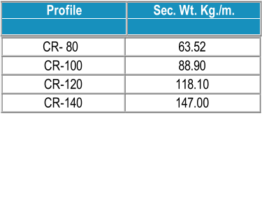 Profile   Sec. Wt. Kg./m.                 CR -   80   63.52   CR - 100   88.90   CR - 120   118.10   CR - 140   147.00